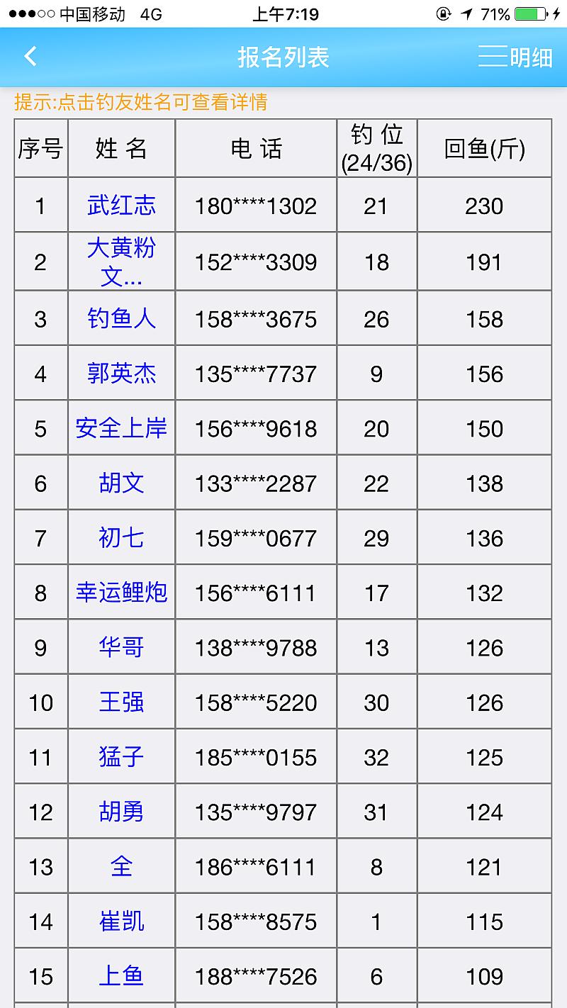 鱼情介绍图片