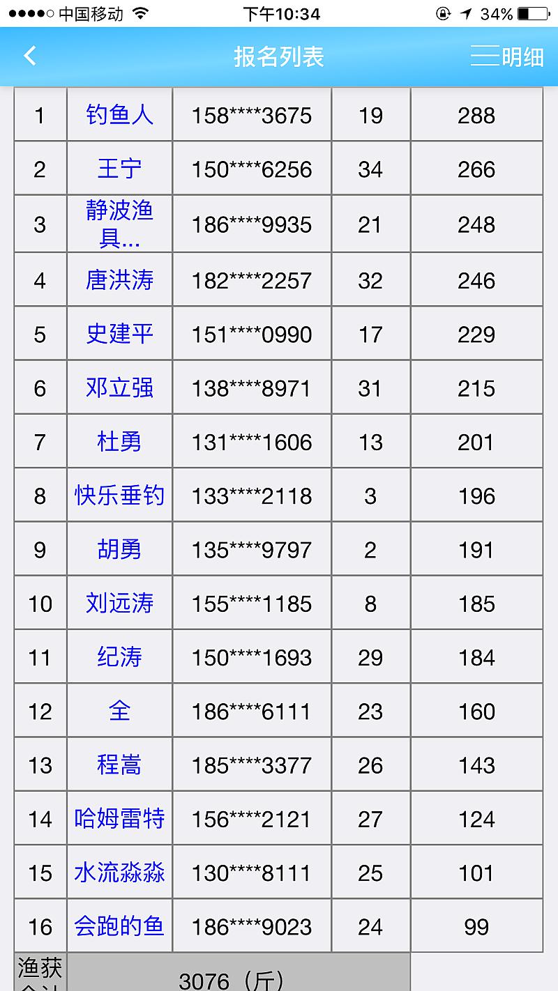 鱼情介绍图片