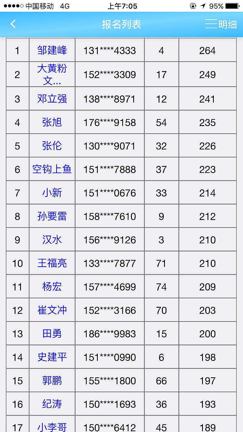 鱼情介绍图片