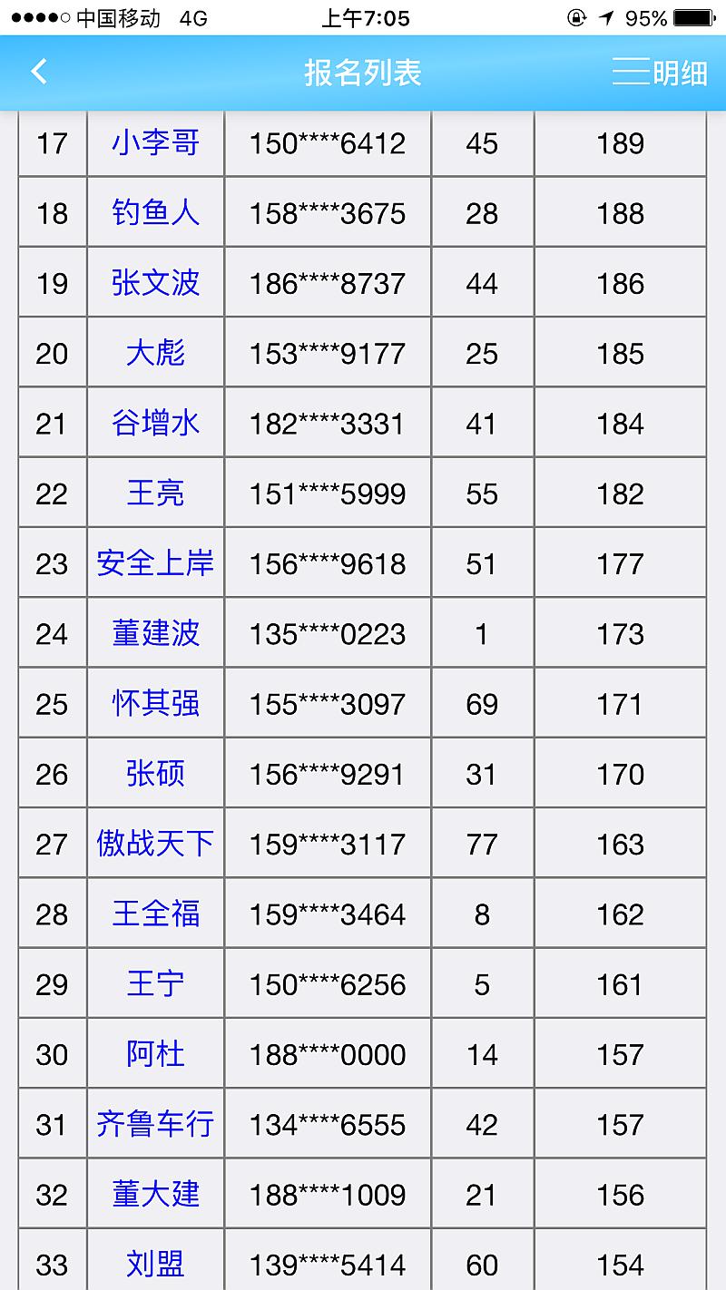 鱼情介绍图片