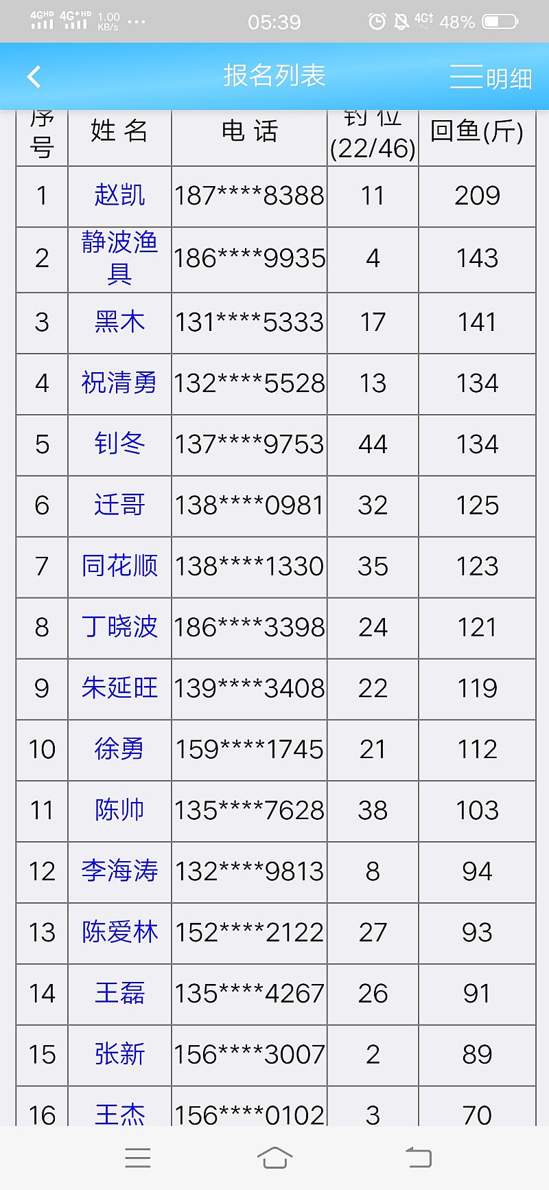 鱼情介绍图片