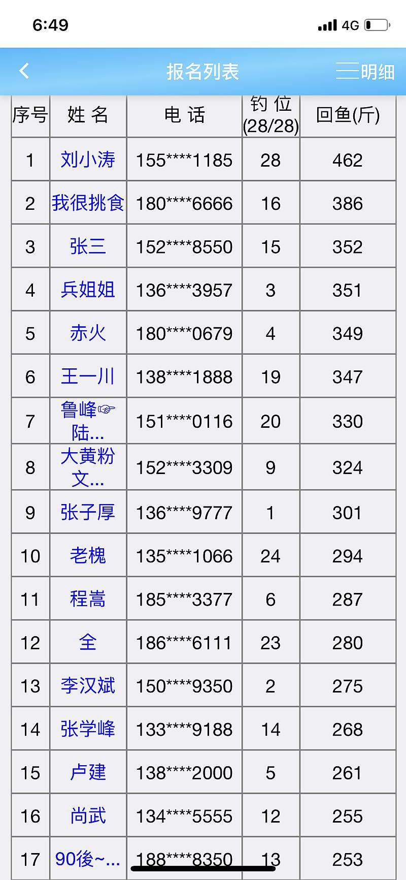 鱼情介绍图片