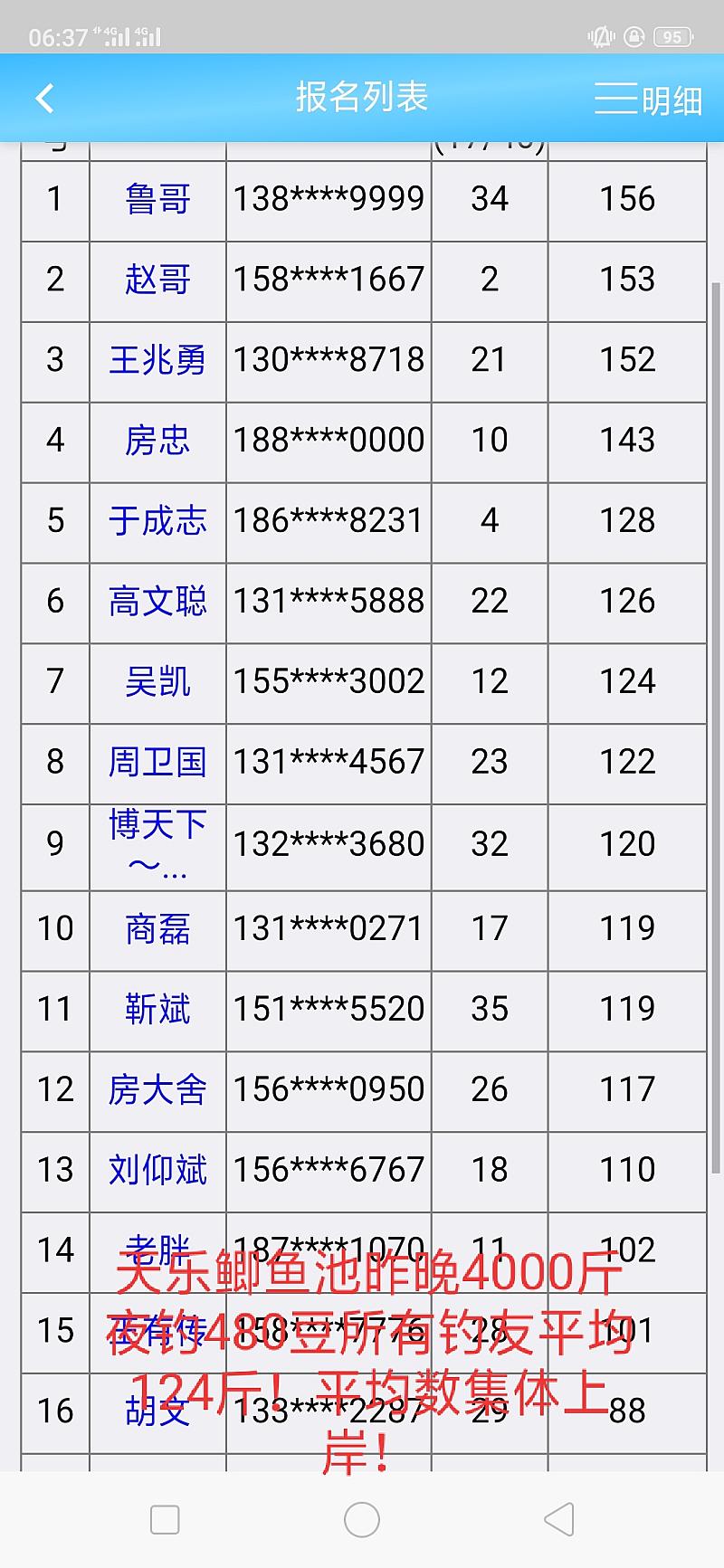 鱼情介绍图片