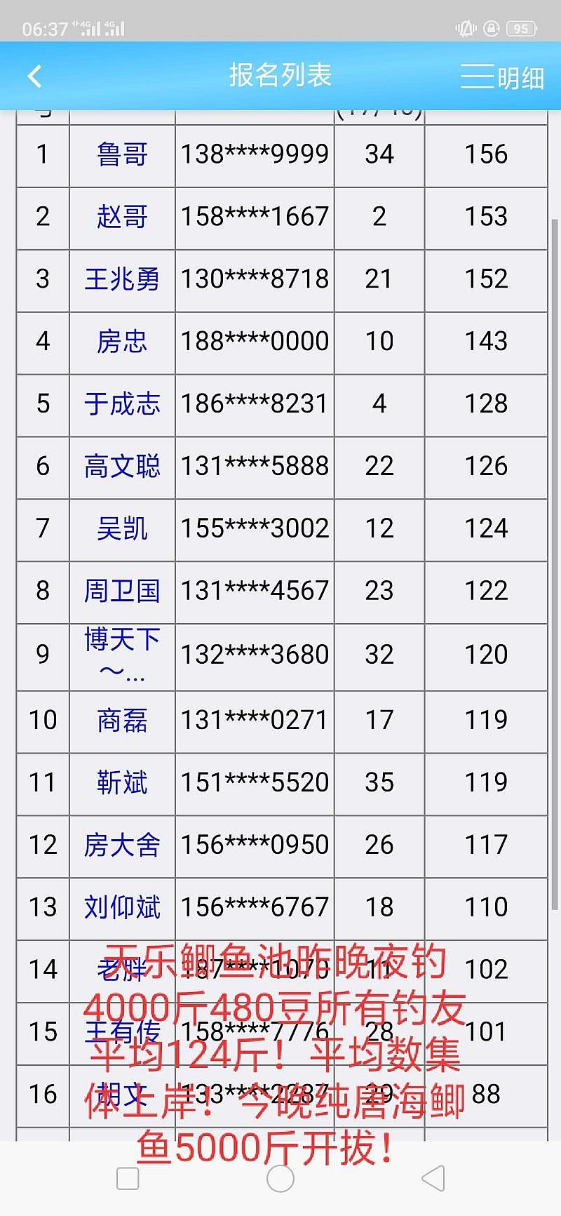 鱼情介绍图片