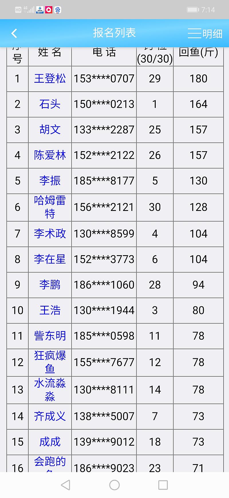 鱼情介绍图片