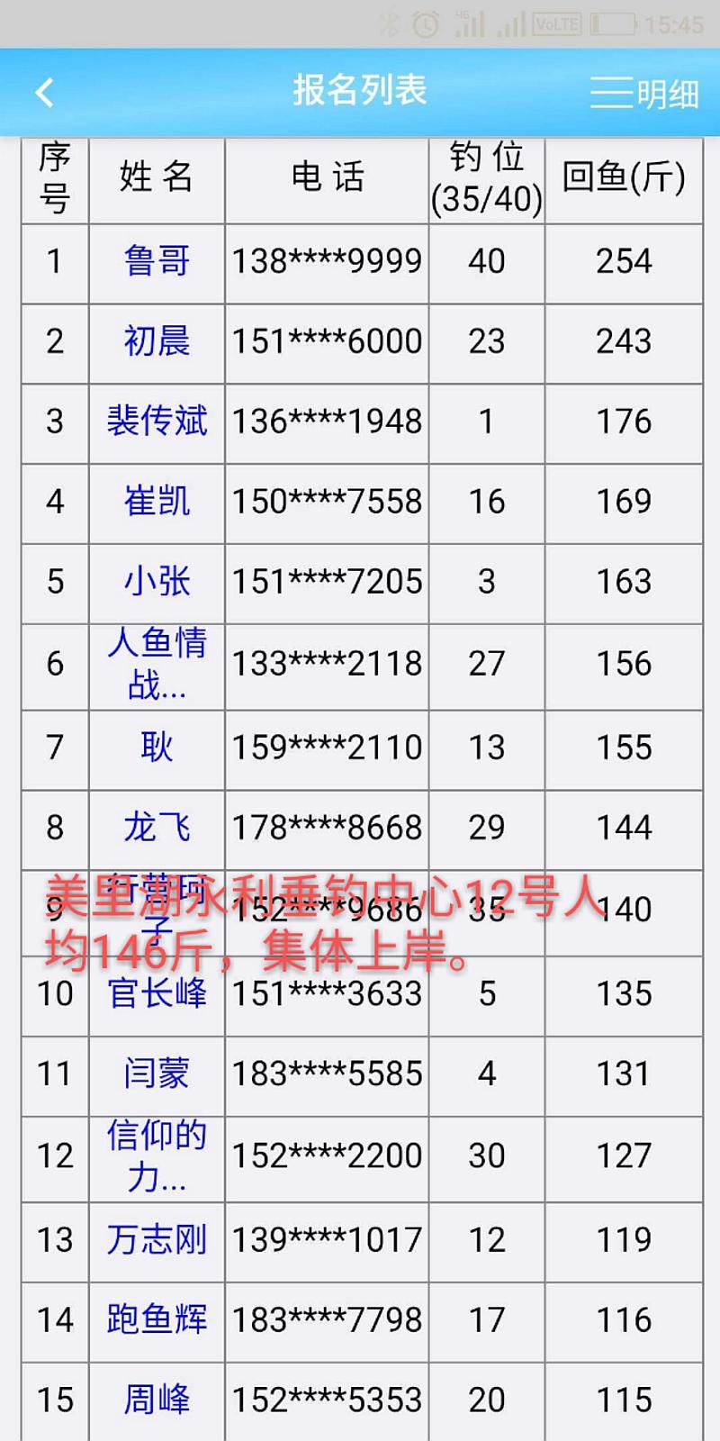 鱼情介绍图片