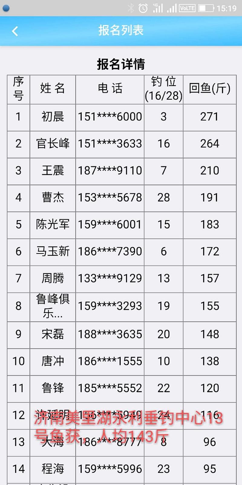 鱼情介绍图片