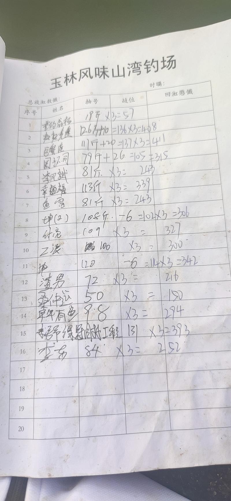 鱼情介绍图片
