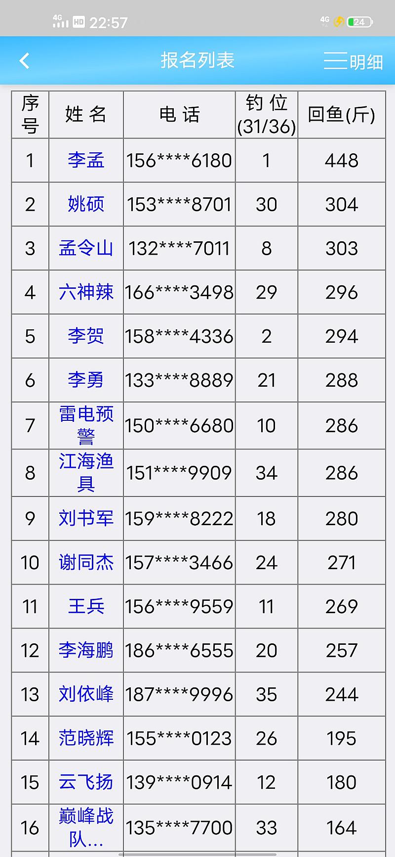 鱼情介绍图片