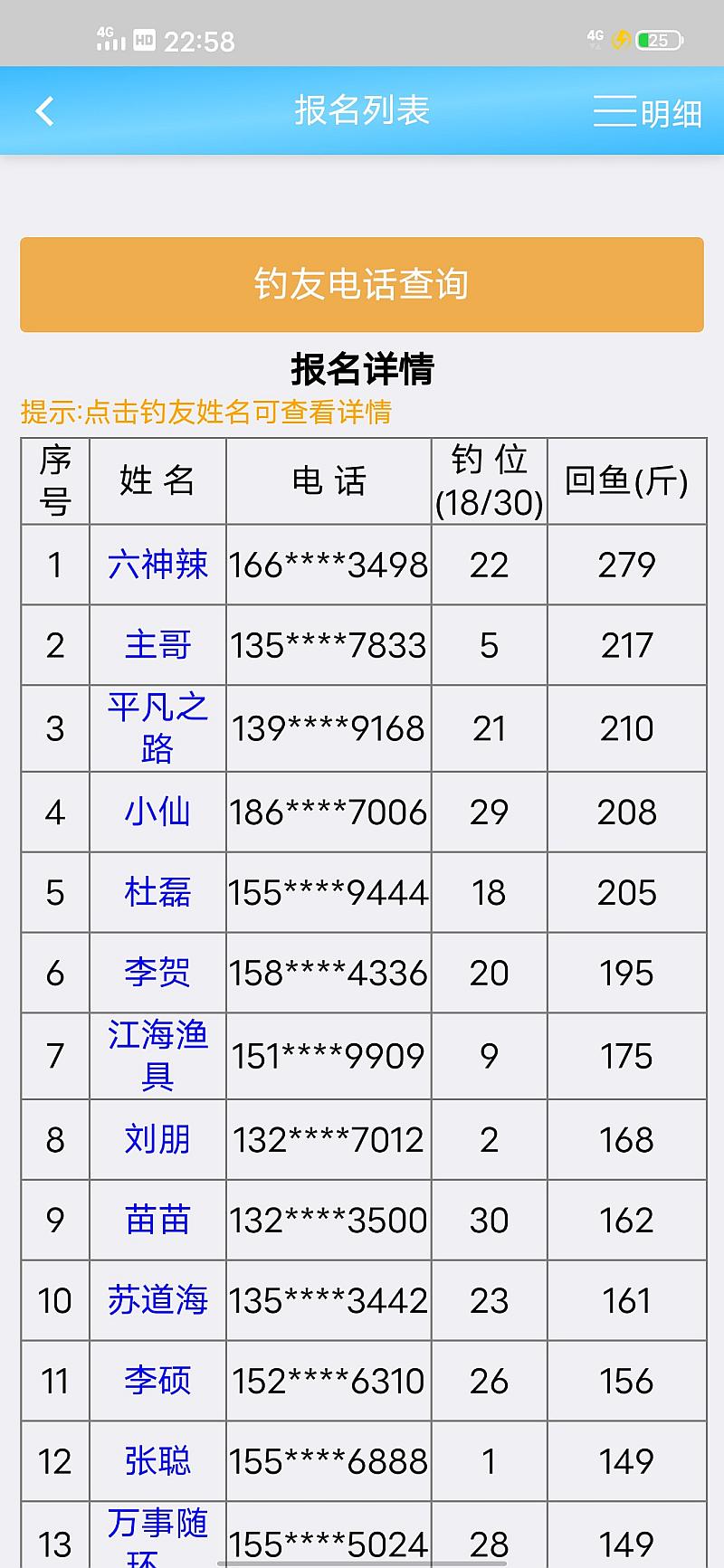 鱼情介绍图片