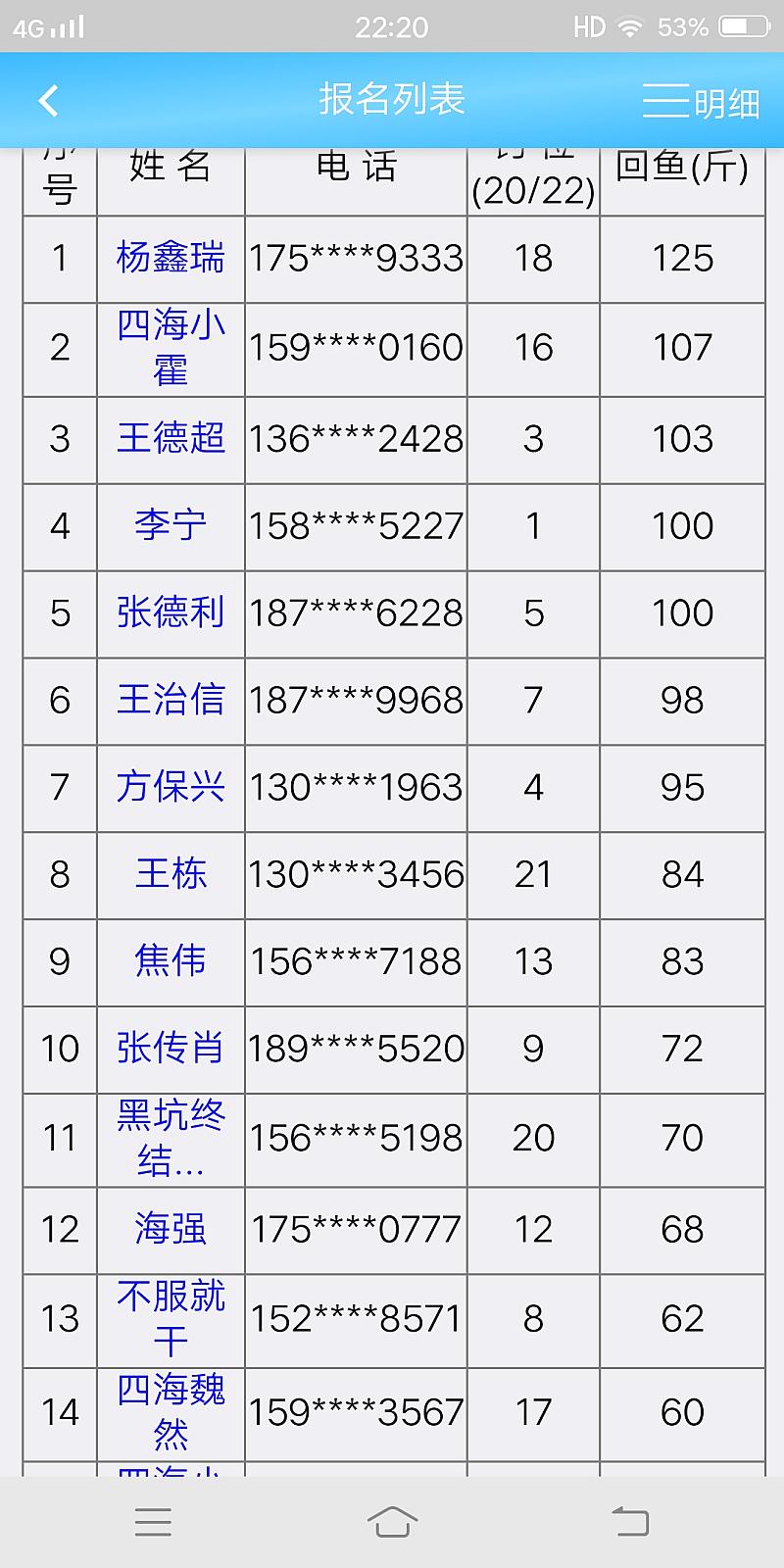 鱼情介绍图片