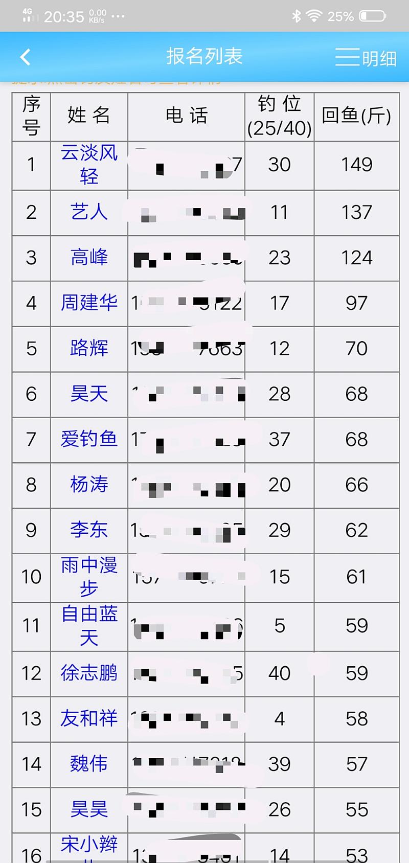 鱼情介绍图片