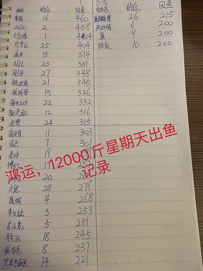 鱼情介绍图片