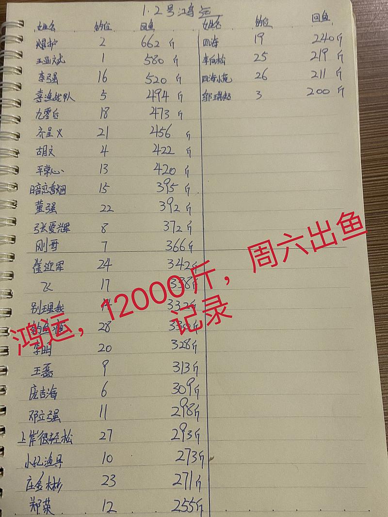 鱼情介绍图片
