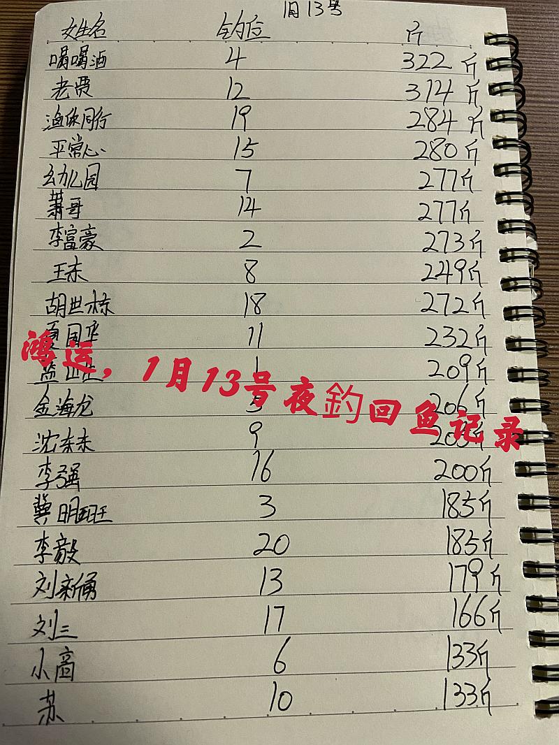 鱼情介绍图片