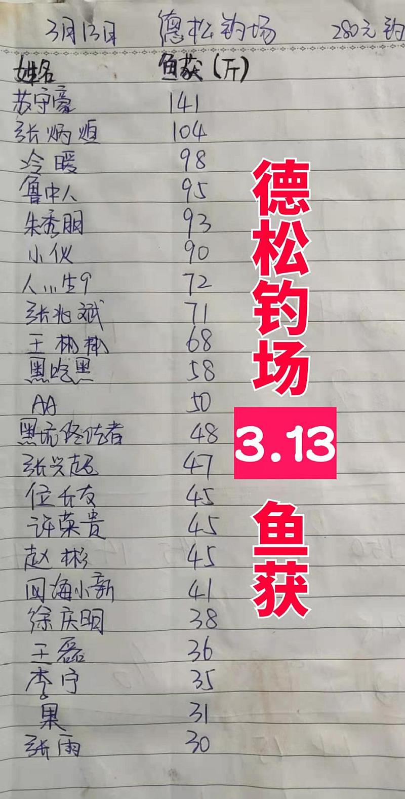 鱼情介绍图片