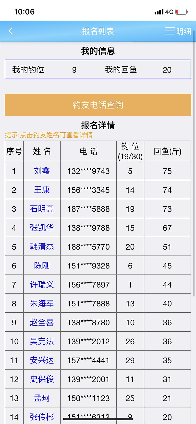 鱼情介绍图片