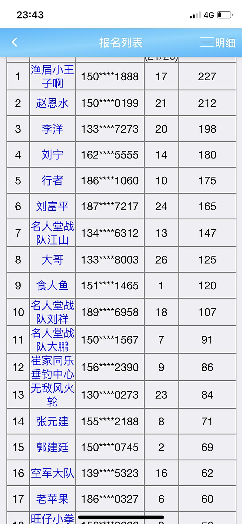 鱼情介绍图片